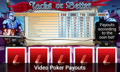How to read the video poker pay table