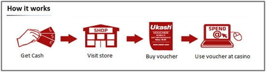 Ukash deposit casino