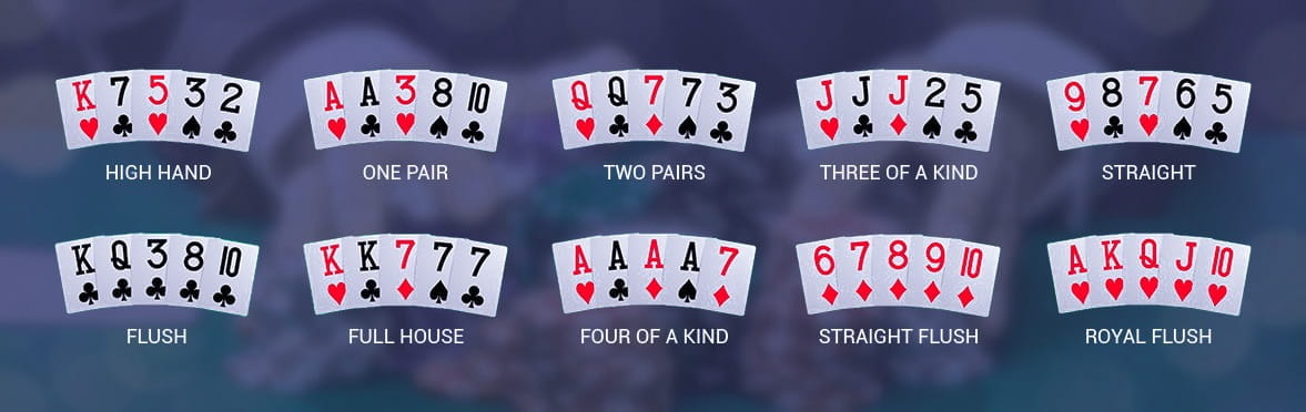 Prezentare generala la combinatiile castigatoare la jocurile de poker