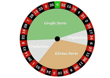 Der europäische Roulettekessel mit nur einer Null ähnelt dem französischen Kessel.