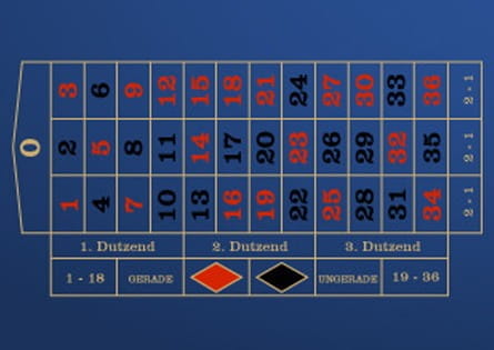 Beim European Roulette kommt in der Regel die Landessprache oder Englisch zum Einsatz.