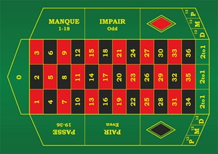 Der French Roulette Tisch mit französischen Bezeichnungen sowie mit Innen- und Außenwetten