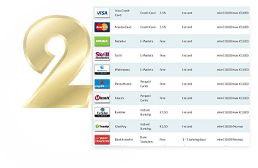A wide range of payment methods to choose from