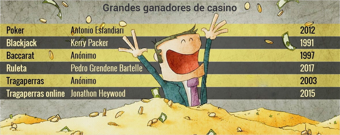 mayores ganancias de casino