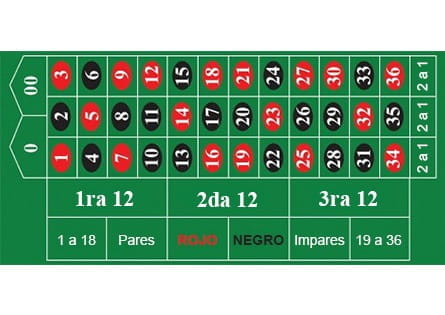 mejores sitios de casino de ruleta Abuso: cómo no hacerlo