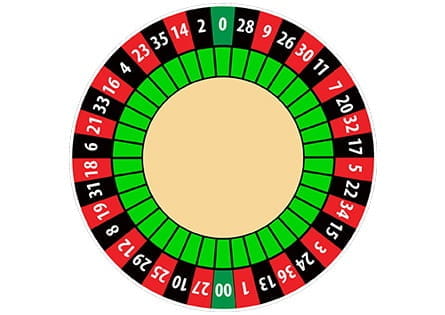 Ruleta Línea Doble Cero