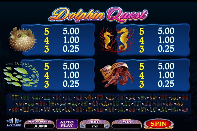 Paylines and symbols for the Dolphin Quest slot