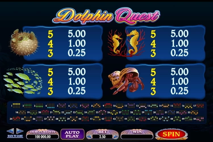 Paylines and symbols for the Dolphin Quest slot