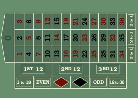 odds to hit red black roulette