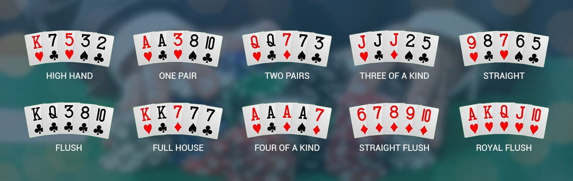 An overview of different poker hands