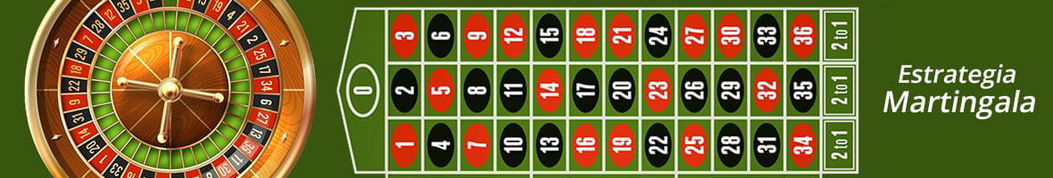 Ruleta junto con el tapete en el que aparecen representados todos los números y las apuestas posibles con la estrategia Martingala.