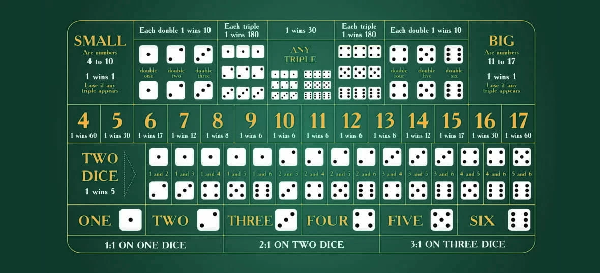 The Sic Bo Online Game Table Layout 