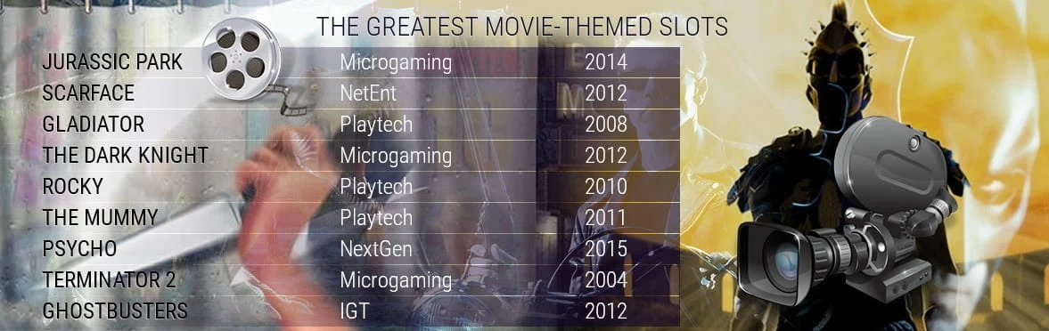 A list of the best movie-themed slots