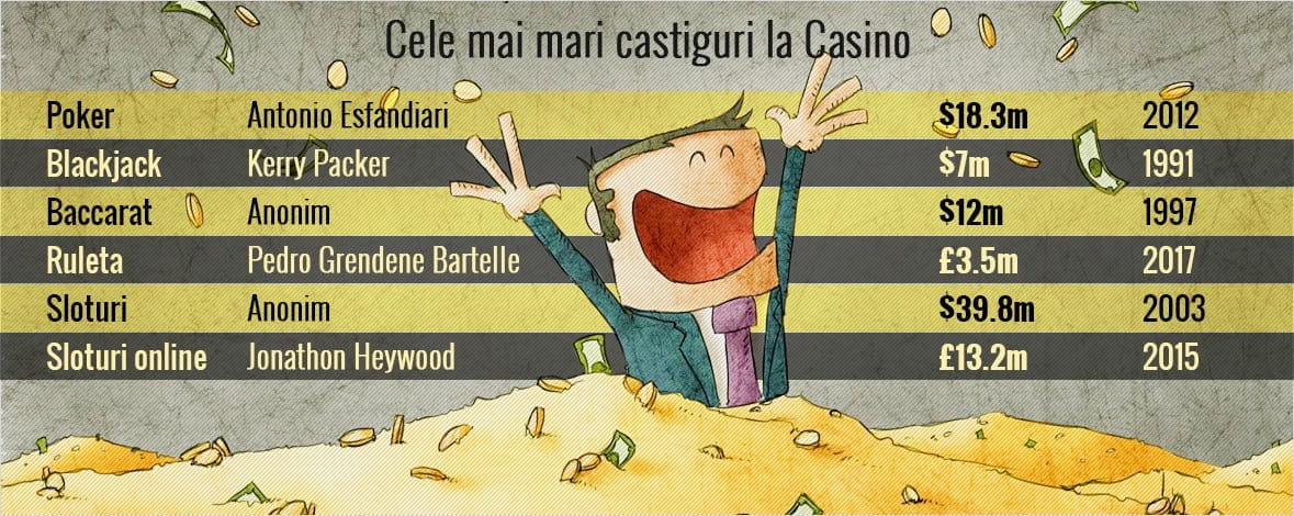 Cele mai mari castiguri la cazinou