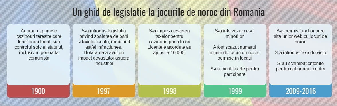 Ce vă poate învăța Instagram despre Casino Online Bani Reali 10 motive pentru care Casino Online Bani Reali nu este ceea ce ar trebui să fie