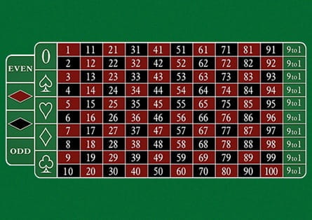 Prezentarea joc 101 Roulette