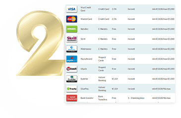 Lista cu mai multe metode de plata acceptate de cazinou online