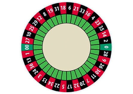 Ruleta Americana – microgaming 