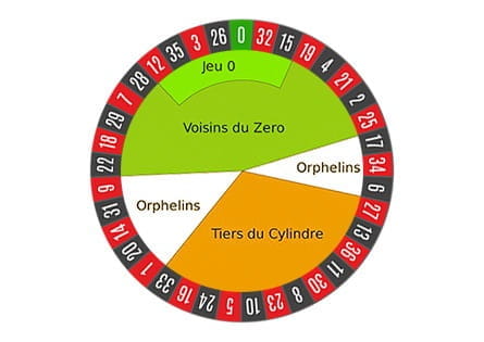 Roata ruleta franceza La Partage