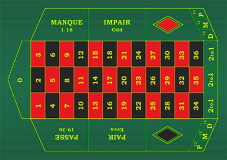 Ruleta Franceza le Partage masa de joc