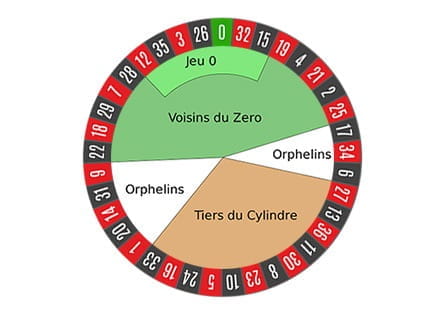 Numere si pariuri pe roata la ruleta franceza