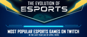 The Evolution of Esport